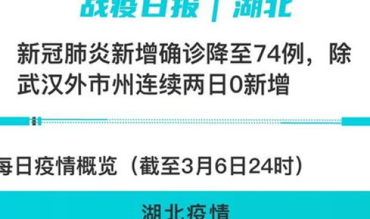 湖北新增一例是哪个城市(湖北新例新冠今天新增) 湖北新增一例是哪个城市(湖北新例新冠今天新增)