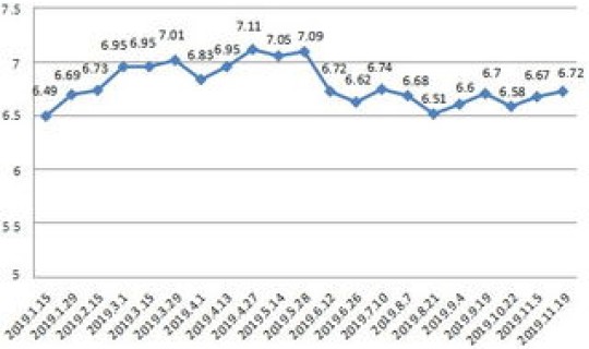 今日油价92号油价？92油价最新消息 今日