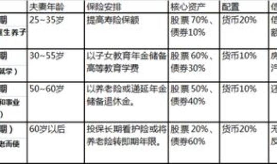 山东属于哪个风险	，风险类型有哪些