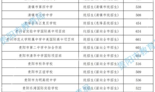 浙江3 2学校录取分数线？浙江三加二有哪些学校