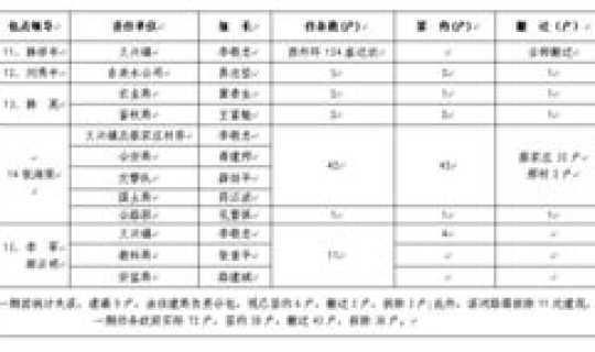 今天疫情的最新通报情况表，11月1日泰安疫情情况通报表