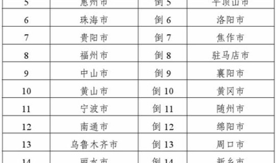 2020吉林市人口变化 吉林省各地市人口排名