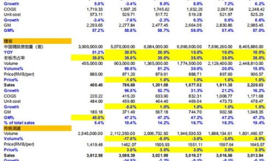 风险溢价-β比率，风险溢价计算公式