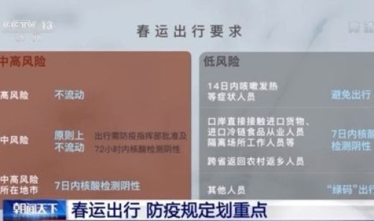 高风险地区是指连续14天内出现?高风险地区是什么意思 高风险地区是指连续14天内出现?高风险地区是什么意思