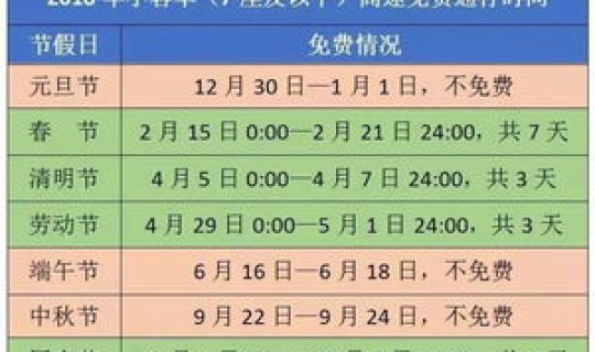 元旦高速收费吗放几天假(元旦放几天假？)