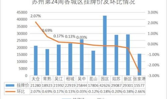 苏州最近疫情 最新消息 数据，2025苏州流感最新消息