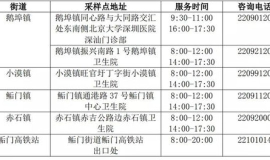核酸检测是几号到几号 核酸检测24小时是从什么时候开始算