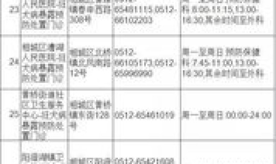 苏州最新防疫情况通报公告(苏州市疾病预防控制中心)