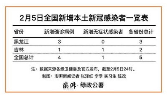 黑龙江新增63例确诊，黑龙江省传染病院