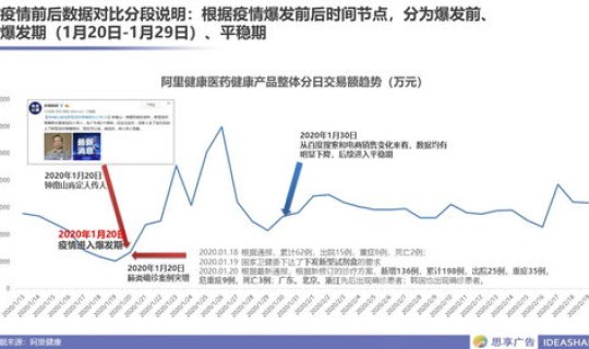 最新疫情情况数据分析 疫情最新数据报告