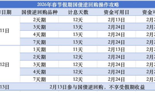 2025年多少天是366天吗(2025一共384天吗？)