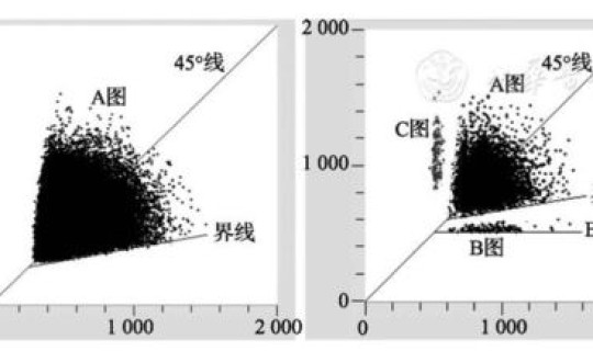 隐匿传导和差异性传导区别在哪儿(房室结隐匿性传导)