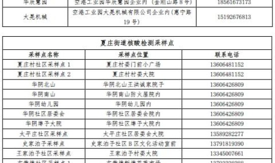 青岛城阳出现新型冠状病毒了么?冠状病毒怎么来的 青岛城阳出现新型冠状病毒了么?冠状病毒怎么来的
