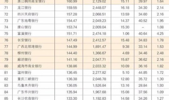 北京社会人排名前十的企业 北京公司排名100强