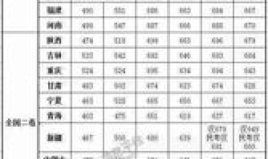 莱西国开高中录取分数线？莱西中考2025录取分数线