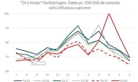德国新增疫情死亡人数？一战各国死亡人数