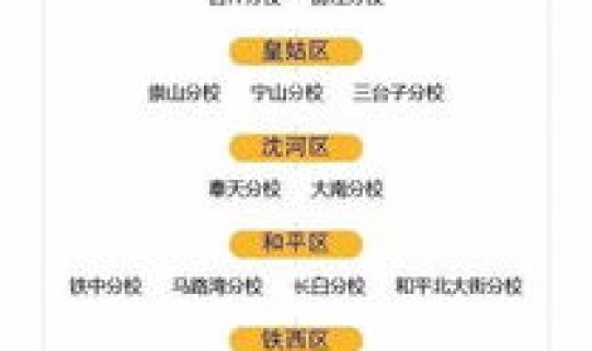 辽宁高考几号开始 辽宁高考几月份报名 辽宁高考几号开始 辽宁高考几月份报名