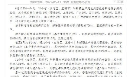 31省份新增确诊22例 本土9例	，31省份新增确诊22例