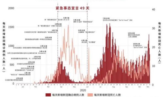 英国新型冠状病毒死亡人数是多少，死于新冠肺炎的人数