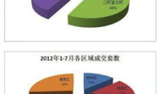 成都车位价格查询(成都市区车位价格多少)