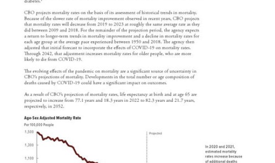 美国确诊人数统计表(美国人口历年变化趋势图)