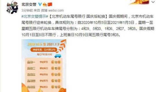 2021北京汽车尾号限行，尾号是0怎么限行