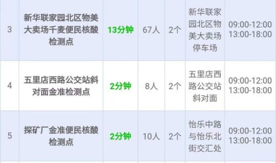 通州区核酸检测查询公众号(核酸检测)