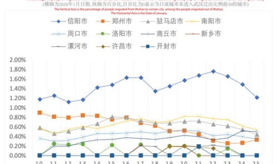 顺义疫情最新数据今天新增(中国流感疫情最新消息)
