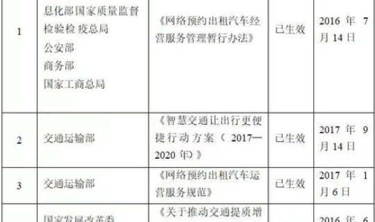 成都2020最新限号(成都最近车辆限号规定)
