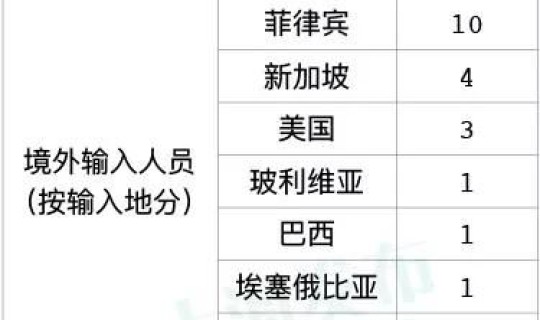 中国 新冠 新增确诊病例 今日中国新冠病多少例