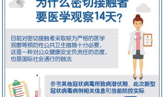 疑似病例的，确诊病例的定义