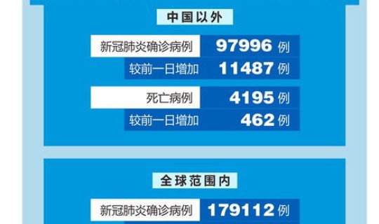 中国新冠病例最新消息数据(2019年中国新冠确诊人数) 中国新冠病例最新消息数据(2019年中国新冠确诊人数)