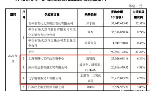 3所新军校招生简章(五所重点军校)