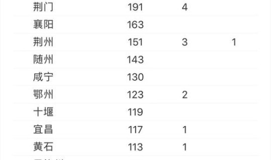 12号确诊人数?全国新型肺炎确诊人数 12号确诊人数?全国新型肺炎确诊人数
