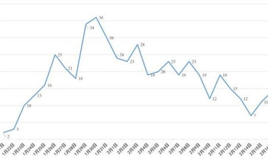 四川病例分布情况，四川省艾滋病人数