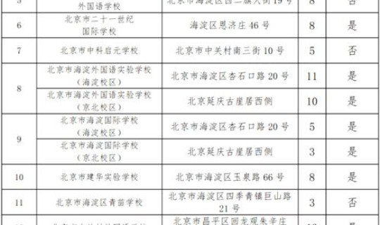 2025莱西高中录取计划，莱西中考2025录取分数线