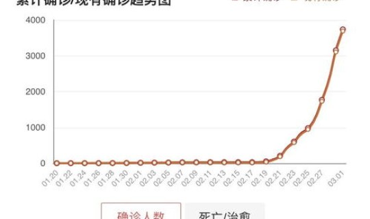 中国新冠现况最新消息？中国现状如何