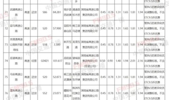 10月1号高速收费标准是多少 全国高速统一收费标准