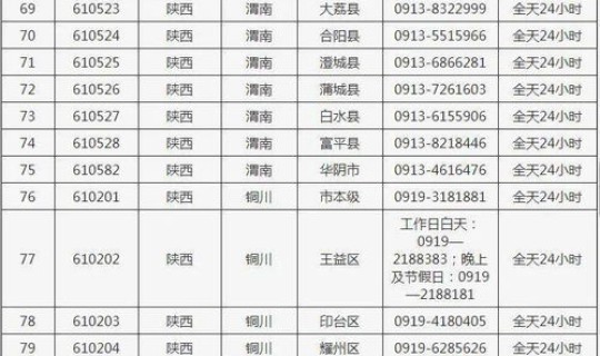 陕西各地隔离政策查询？陕西疫情防控政策查询