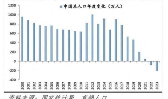 吉林市人口负增长原因分析？吉林市人口多少