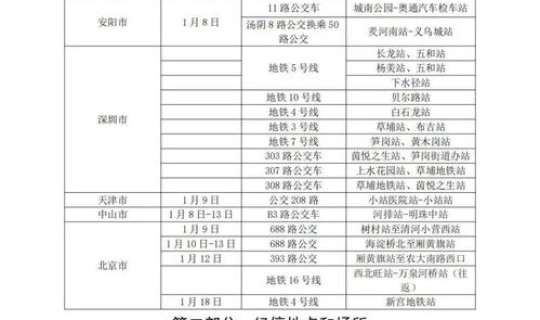 高风险地区是疫区吗？高风险名单