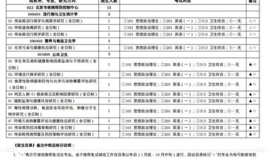 顺义一小区新冠病例？北京市顺义区疾病预防控制中心