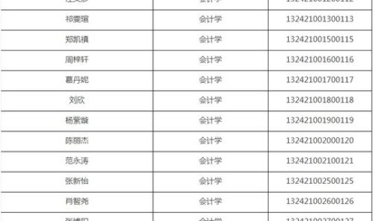 武汉新增的本科院校名单有哪些，武汉的本科院校