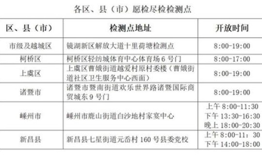 安溪确诊病例行程轨迹公布？10月27日阳江江城区1例确诊病例行程轨迹公布