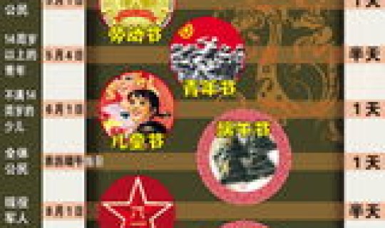 清明节是不是法定节日的意思？端午节是法定节假日吗？