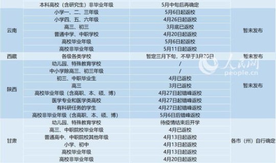 全国没有疫情的城市名单查询 全国最新疫情 全国没有疫情的城市名单查询 全国最新疫情