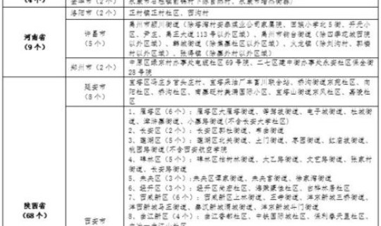 黑龙江新增最新病例在哪，黑龙江疾病预防控制中心