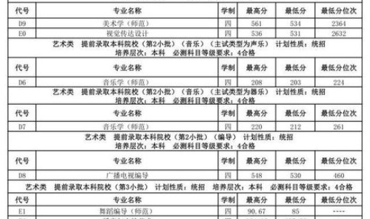 江苏师范大学多少分能进(江苏师范学院分数线)