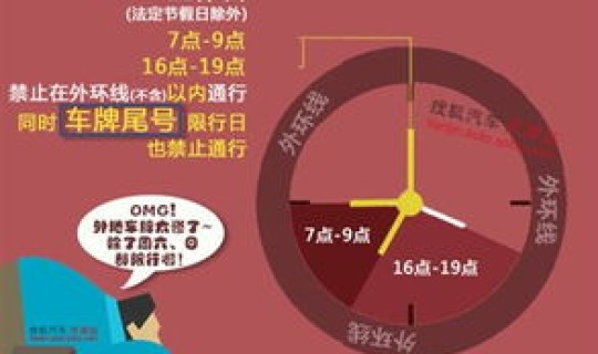 限号天津最新，天津3月份限号