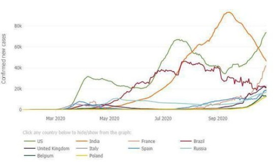 疫情会第二波爆发吗，疫情大爆发